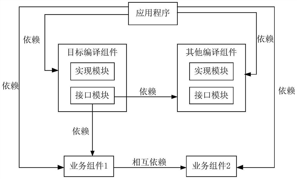 Application compiling method and device, electronic equipment and storage medium