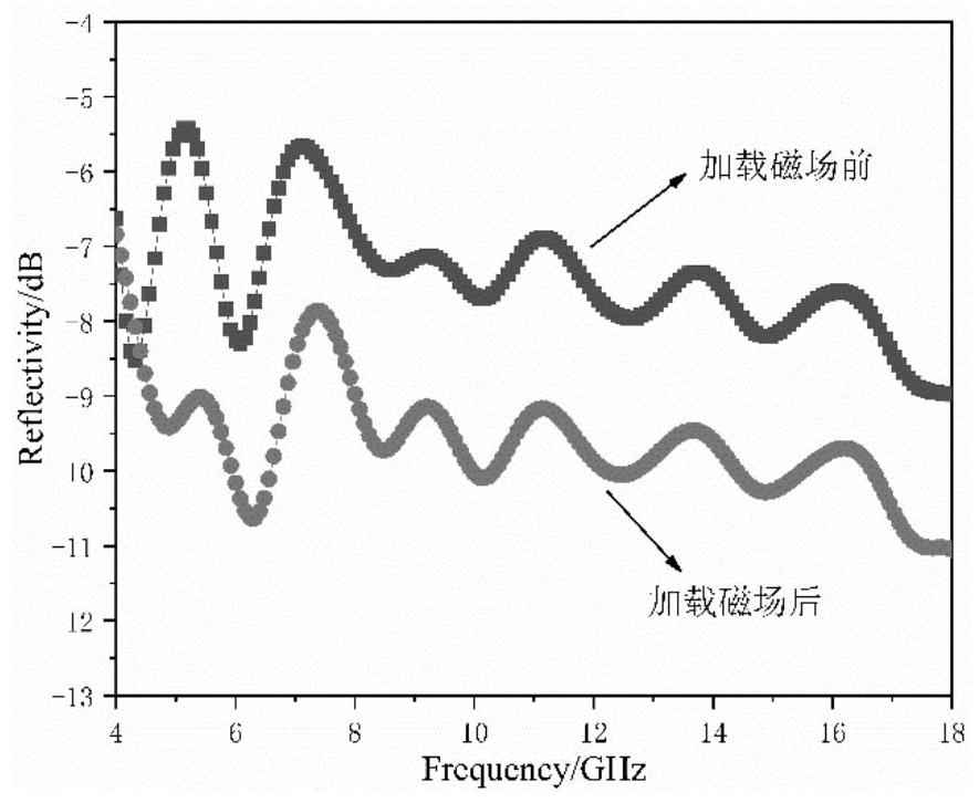 Double-layer cement-based wave-absorbing material with adjustable wave-absorbing performance and its application method