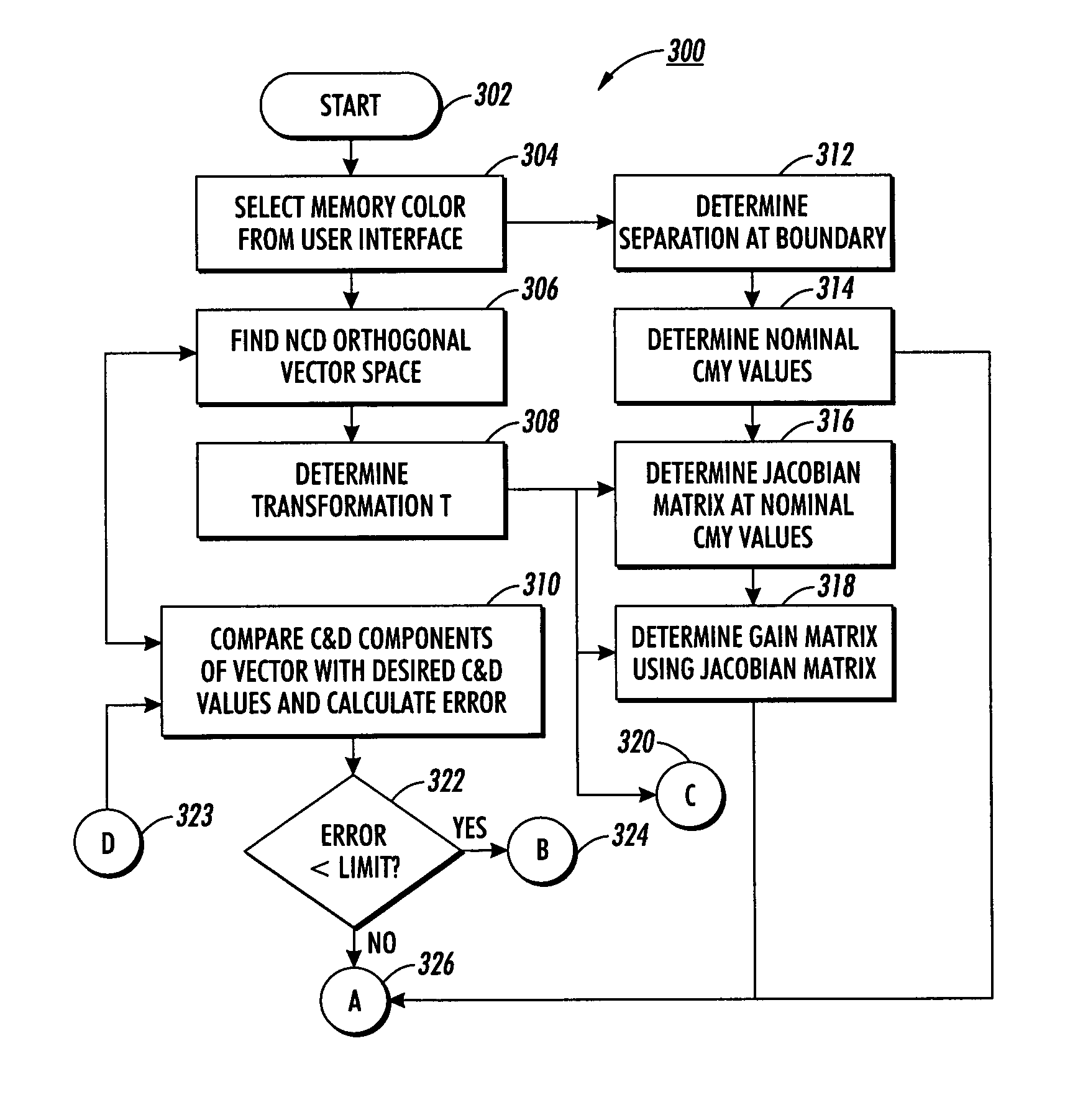 Methods and systems for controlling out-of-gamut memory and index colors