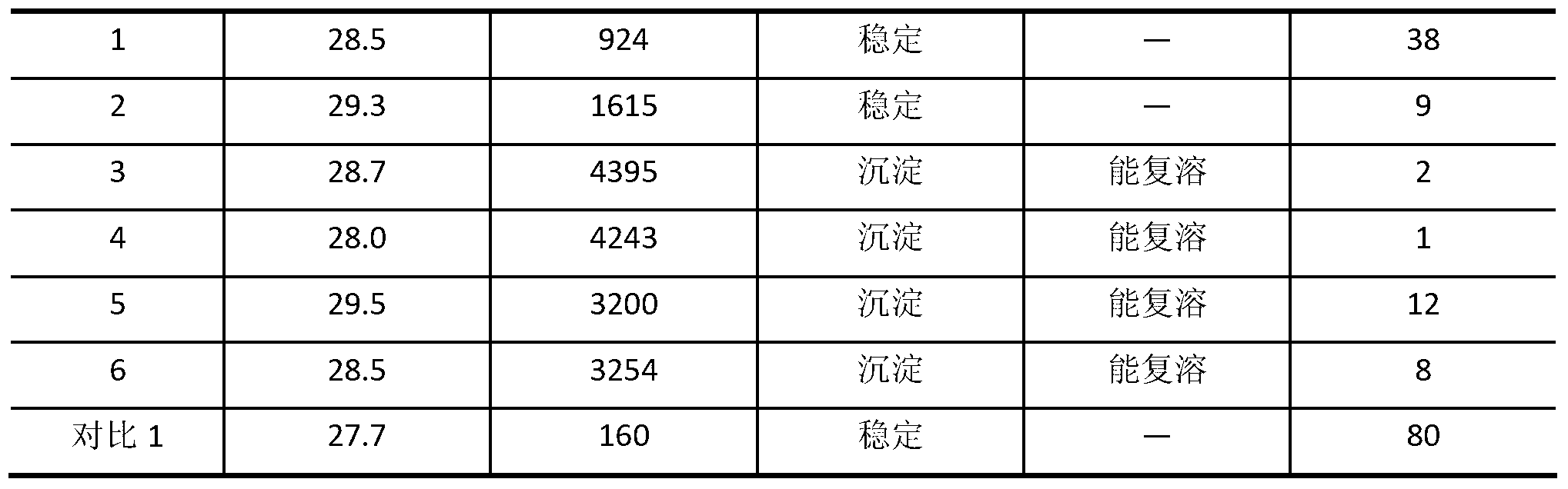 Low-luster aqueous polyurethane dispersion for leather, and preparation method and application thereof