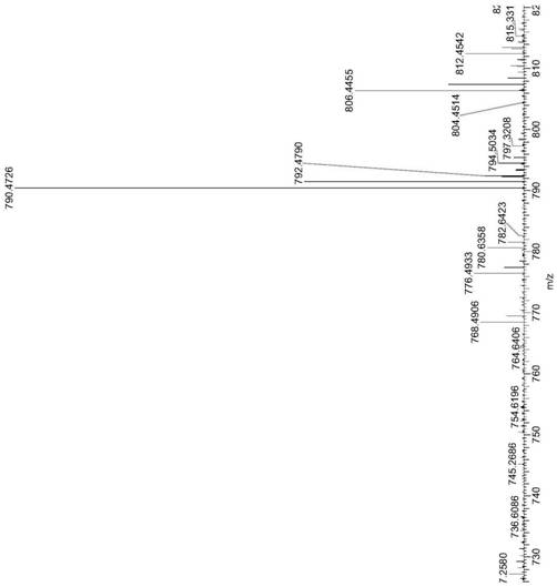 Antifungal compound generated by marine aspergillus and preparation method thereof