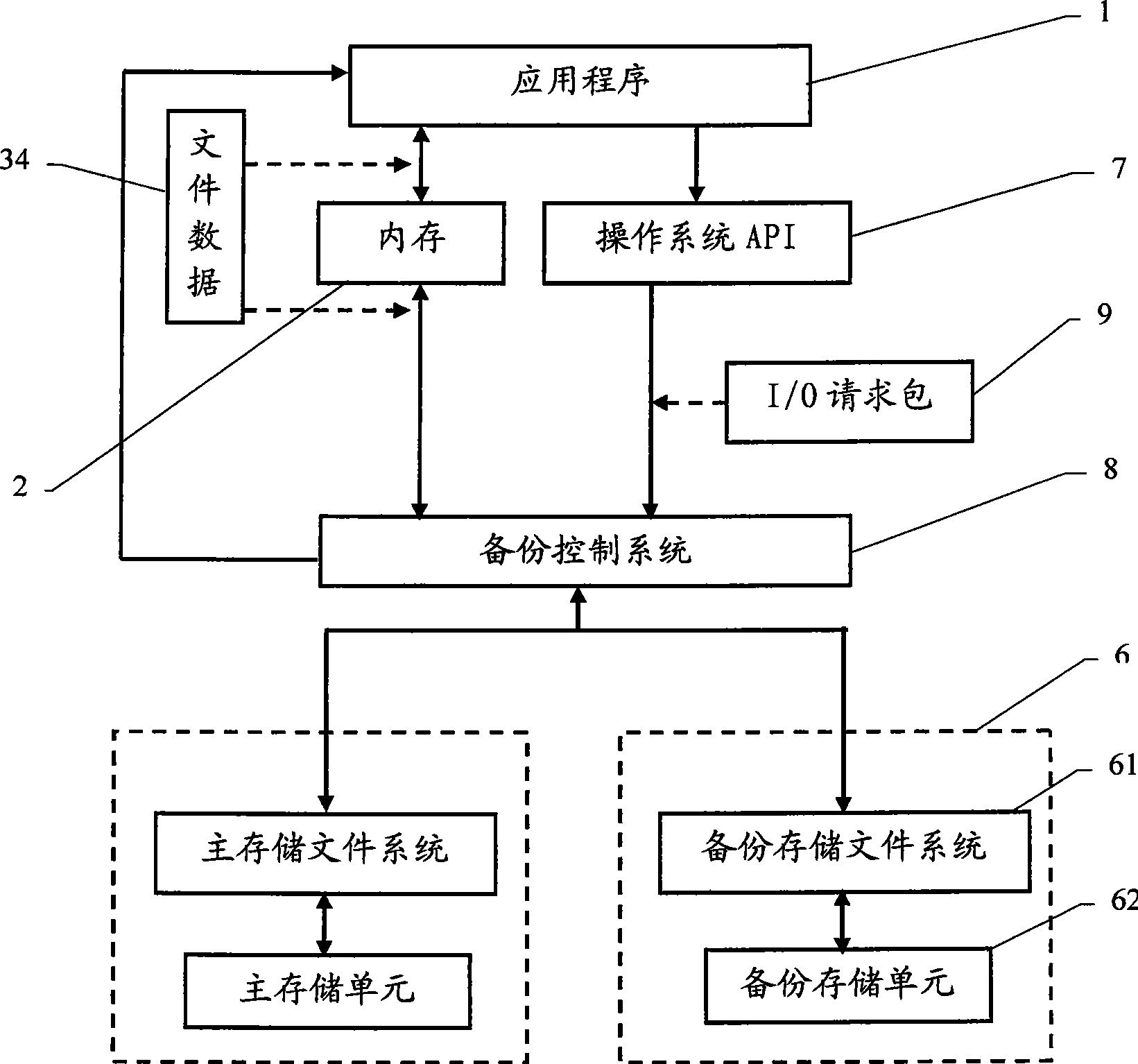 Data real time backup method and system based on file system