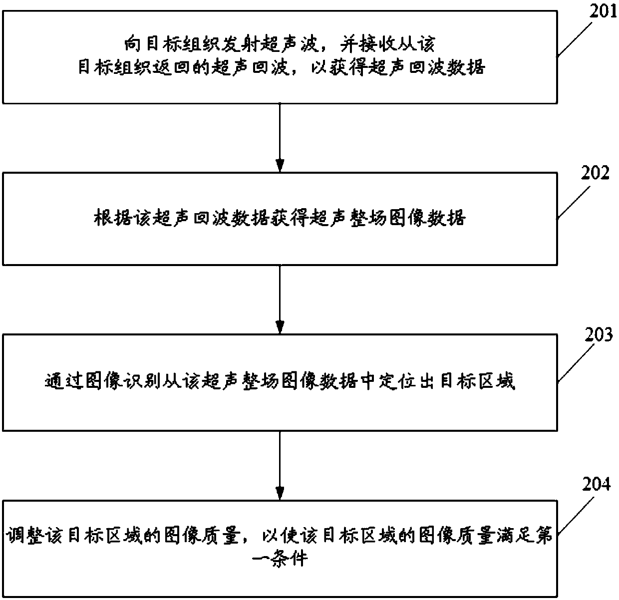 Ultrasonic image optimization method and ultrasonic imaging equipment