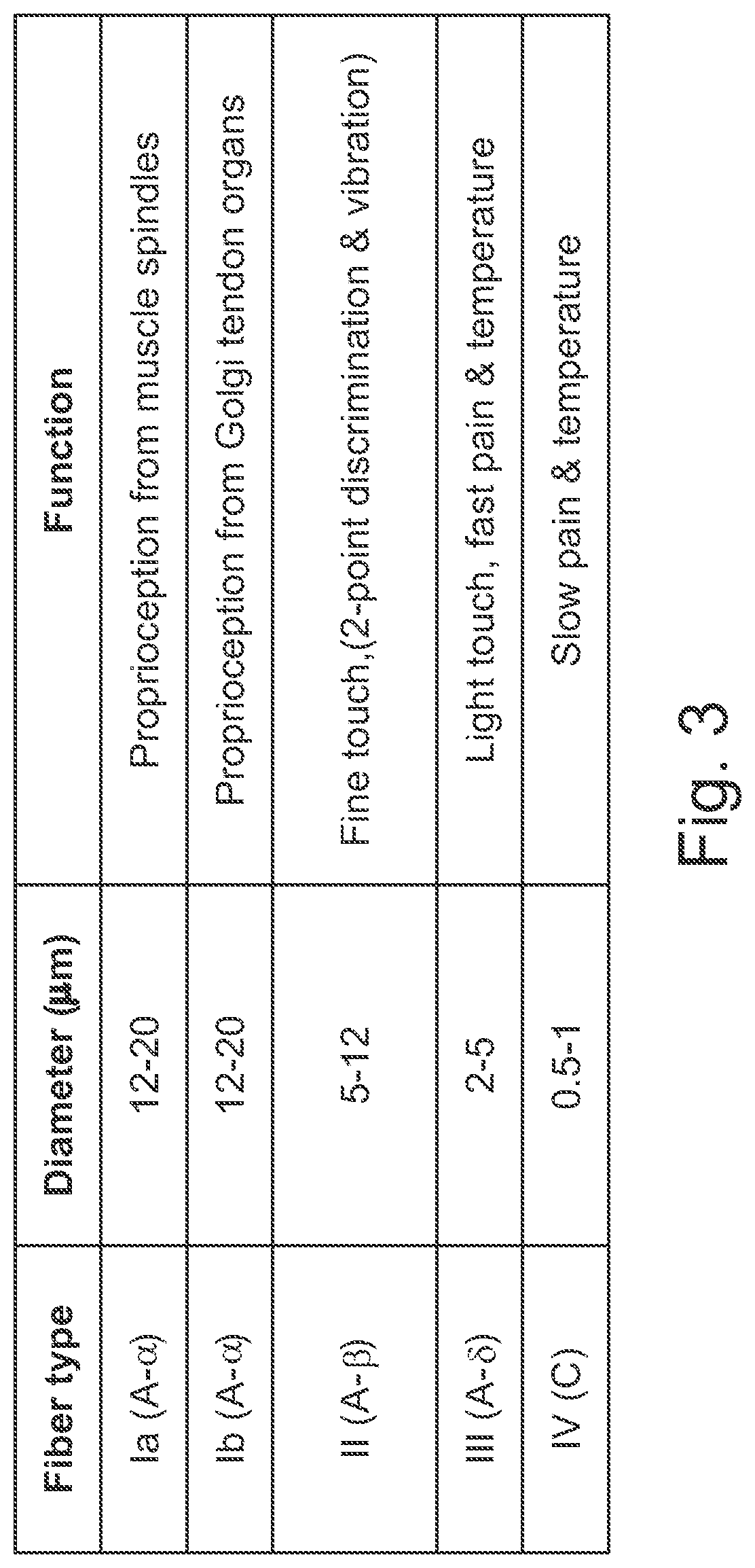 Control system for movement reconstruction and/or restoration for a patient