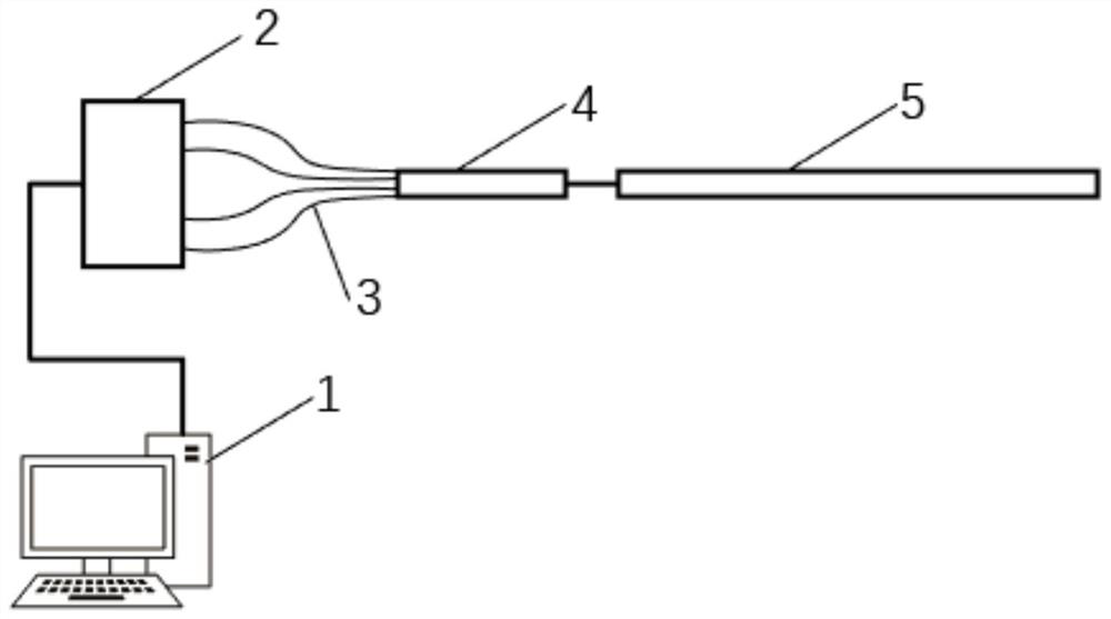 Cascaded deformation sensor based on multi-core spiral fiber bragg grating