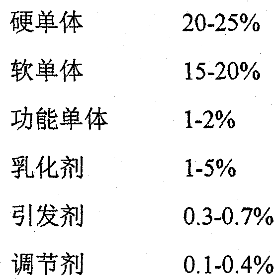 A kind of environment-friendly water-based aluminum foil ink and preparation method thereof