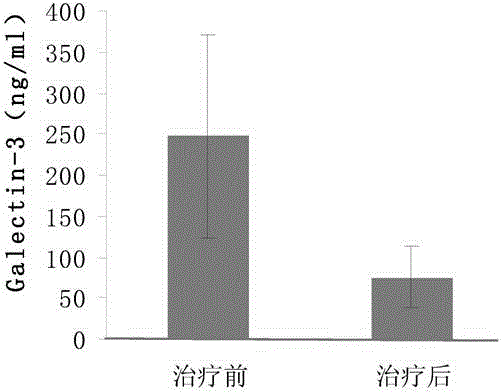 Kit for rapid early-to-mid diagnosis of ovarian cancer and detection method thereof