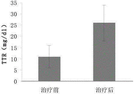 Kit for rapid early-to-mid diagnosis of ovarian cancer and detection method thereof