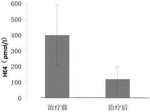 Kit for rapid early-to-mid diagnosis of ovarian cancer and detection method thereof