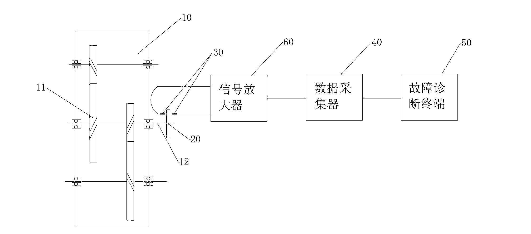 Gear fault diagnosis device and method