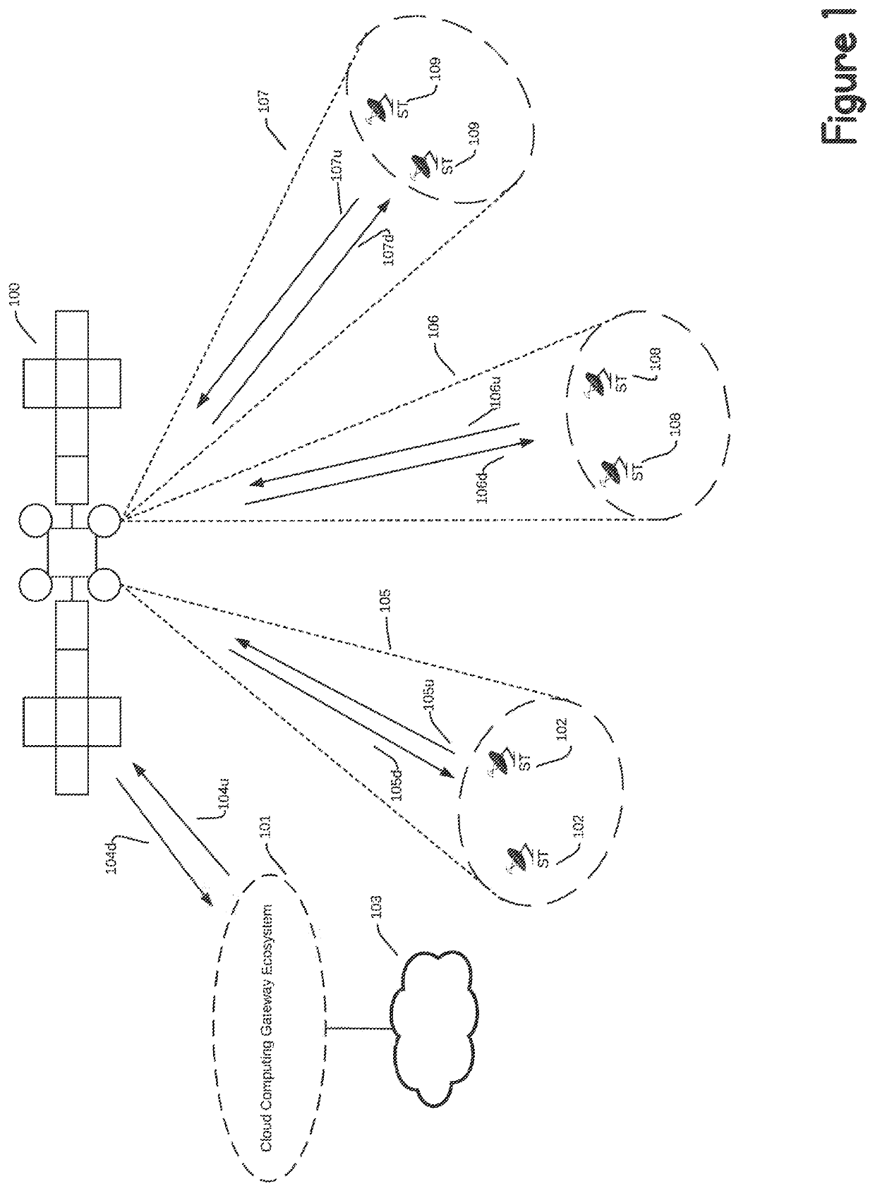 Satellite system using cloud computing virtualized gateways, radio transport protocol and on-ground beamforming