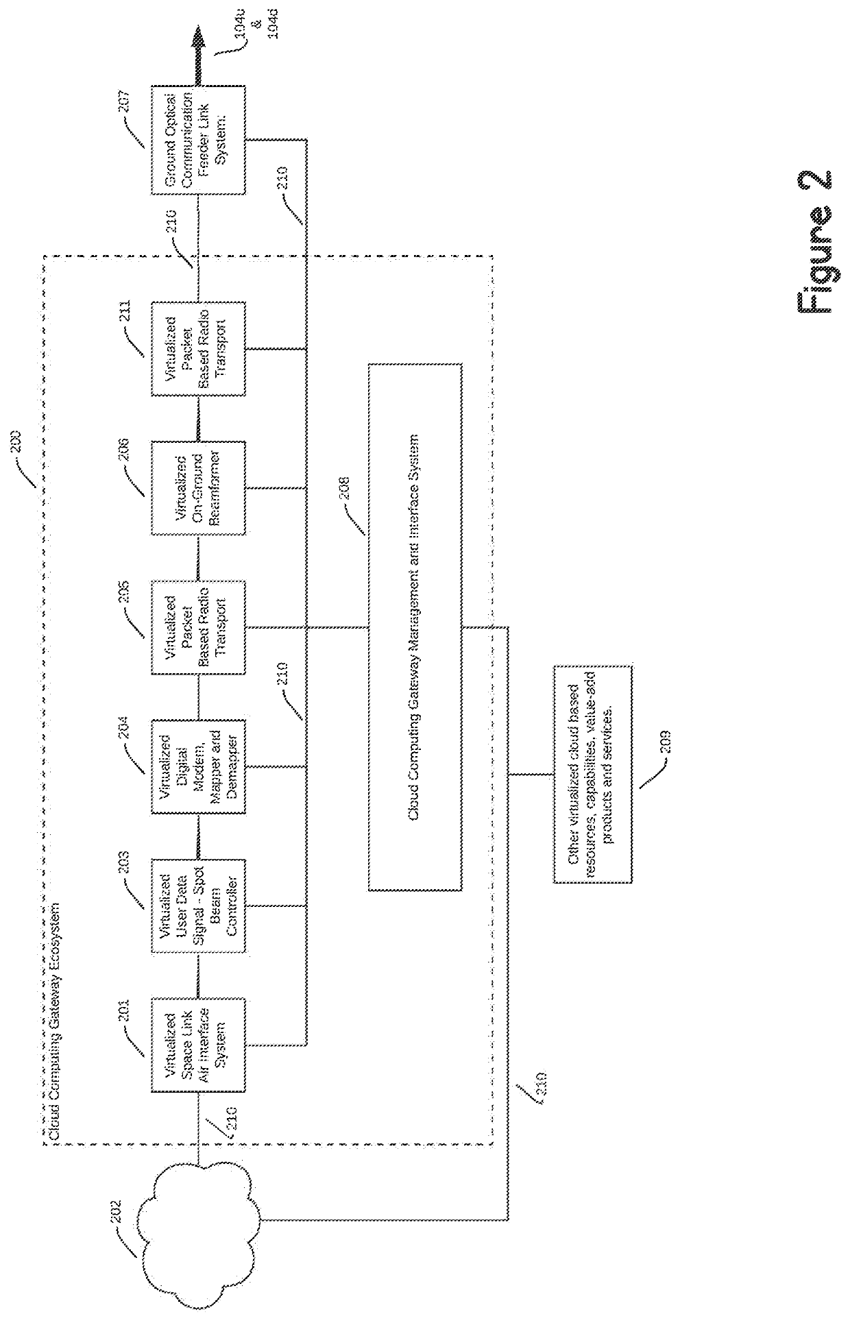 Satellite system using cloud computing virtualized gateways, radio transport protocol and on-ground beamforming