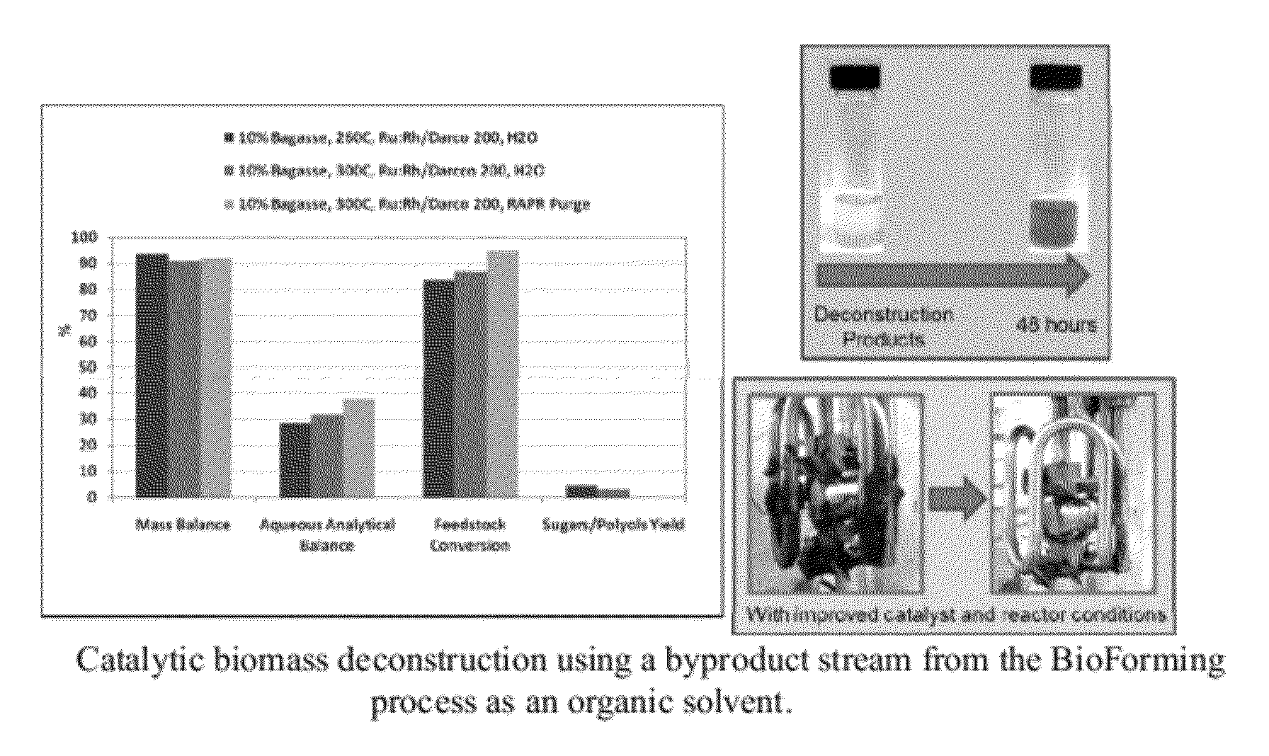 Organo-catalytic biomass deconstruction