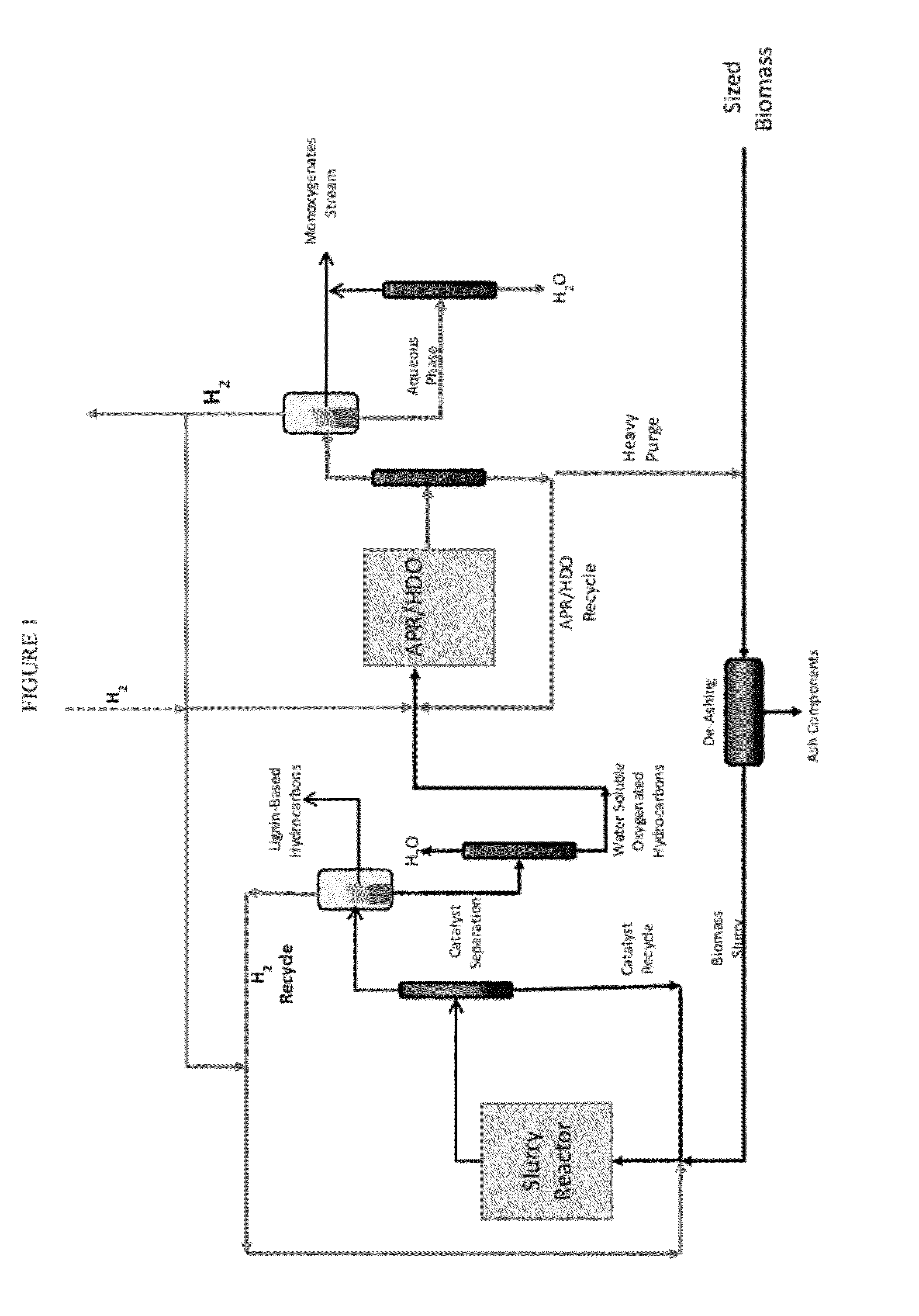 Organo-catalytic biomass deconstruction