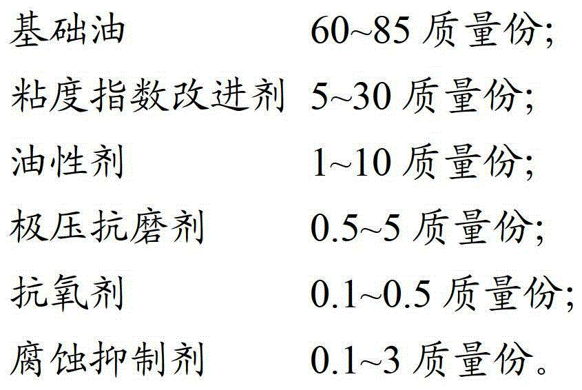 Hydraulic oil composition and method for preparing same