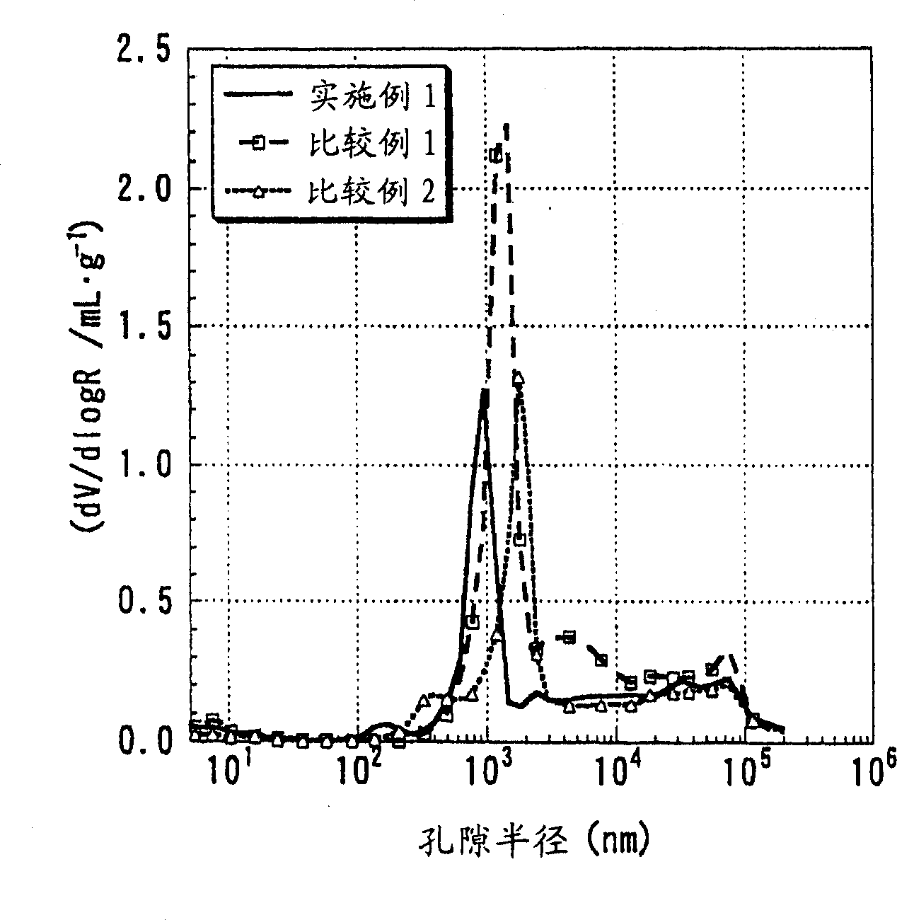 Lithium composite oxide particle for positive electrode material of lithium secondary battery, and lithium secondary battery positive electrode and lithium secondary battery using the same