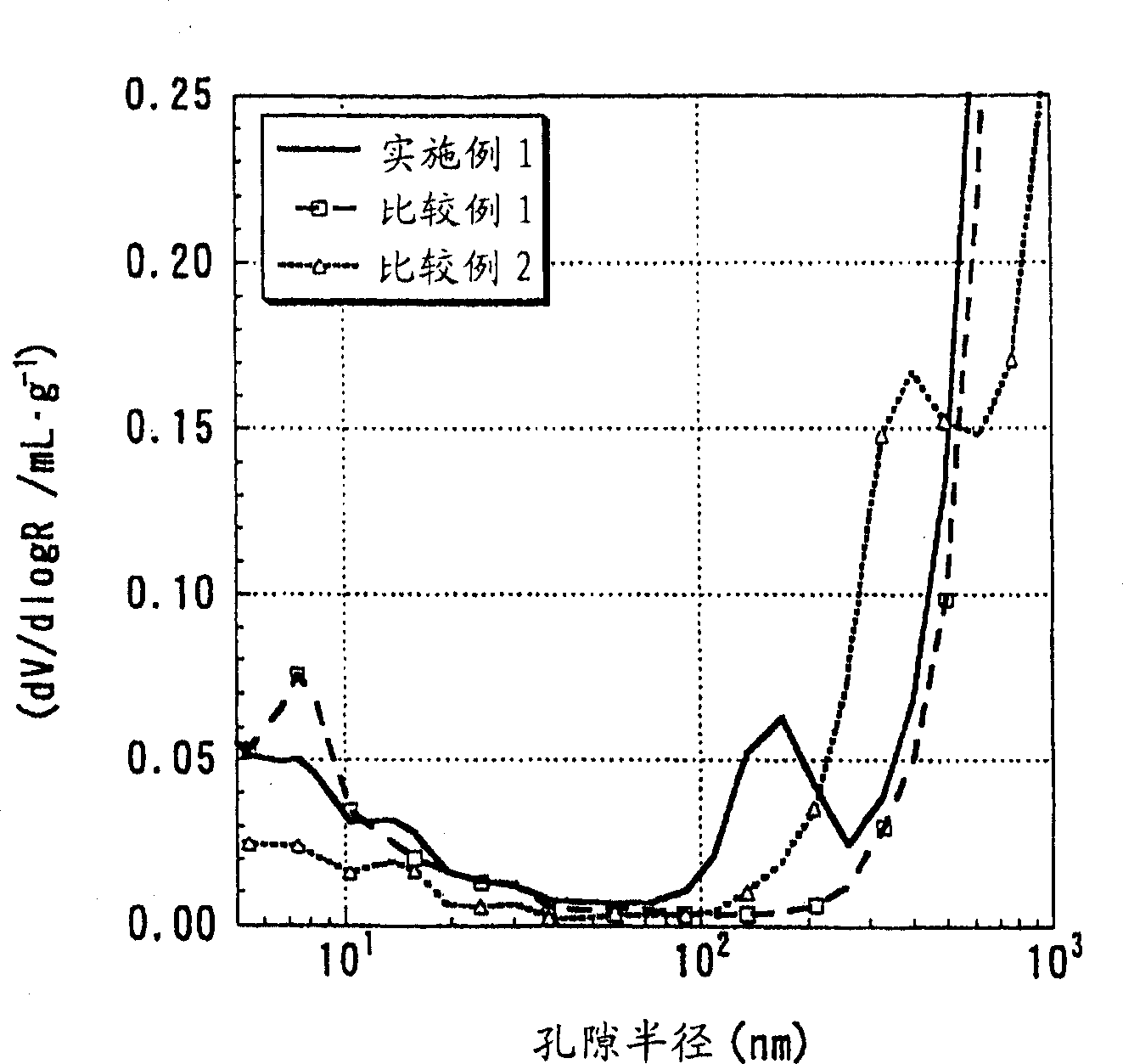 Lithium composite oxide particle for positive electrode material of lithium secondary battery, and lithium secondary battery positive electrode and lithium secondary battery using the same