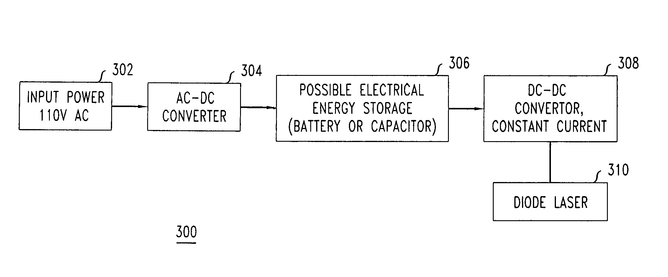 Optical dermatological and medical treatment apparatus having replaceable laser diodes