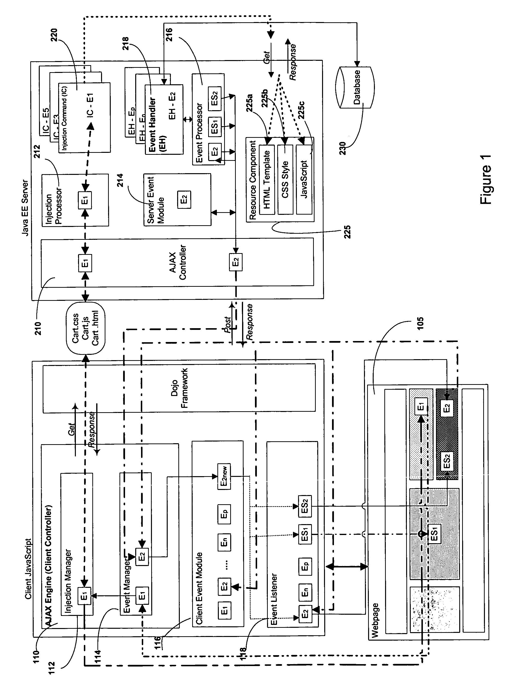 Method and system for providing framework for Java based AJAX web applications