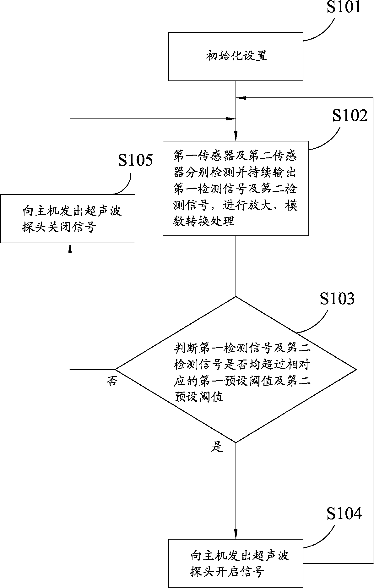 Ultrasonic probe timely transmitting and receiving method and device