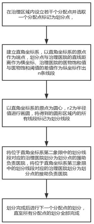 A medical data governance system with intelligent supervision