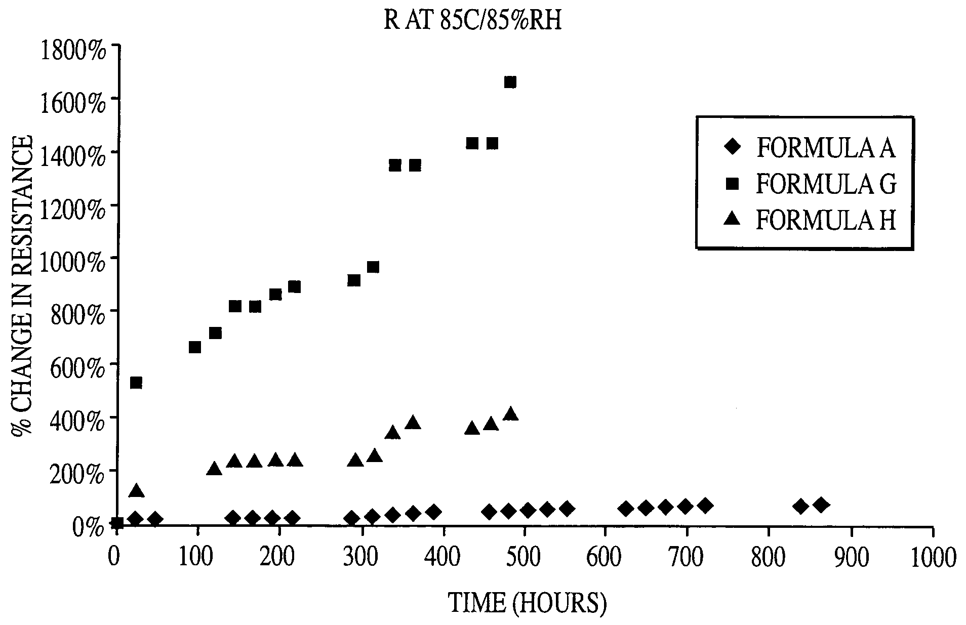 Conductive materials with electrical stability and good impact resistance for use in electronics devices