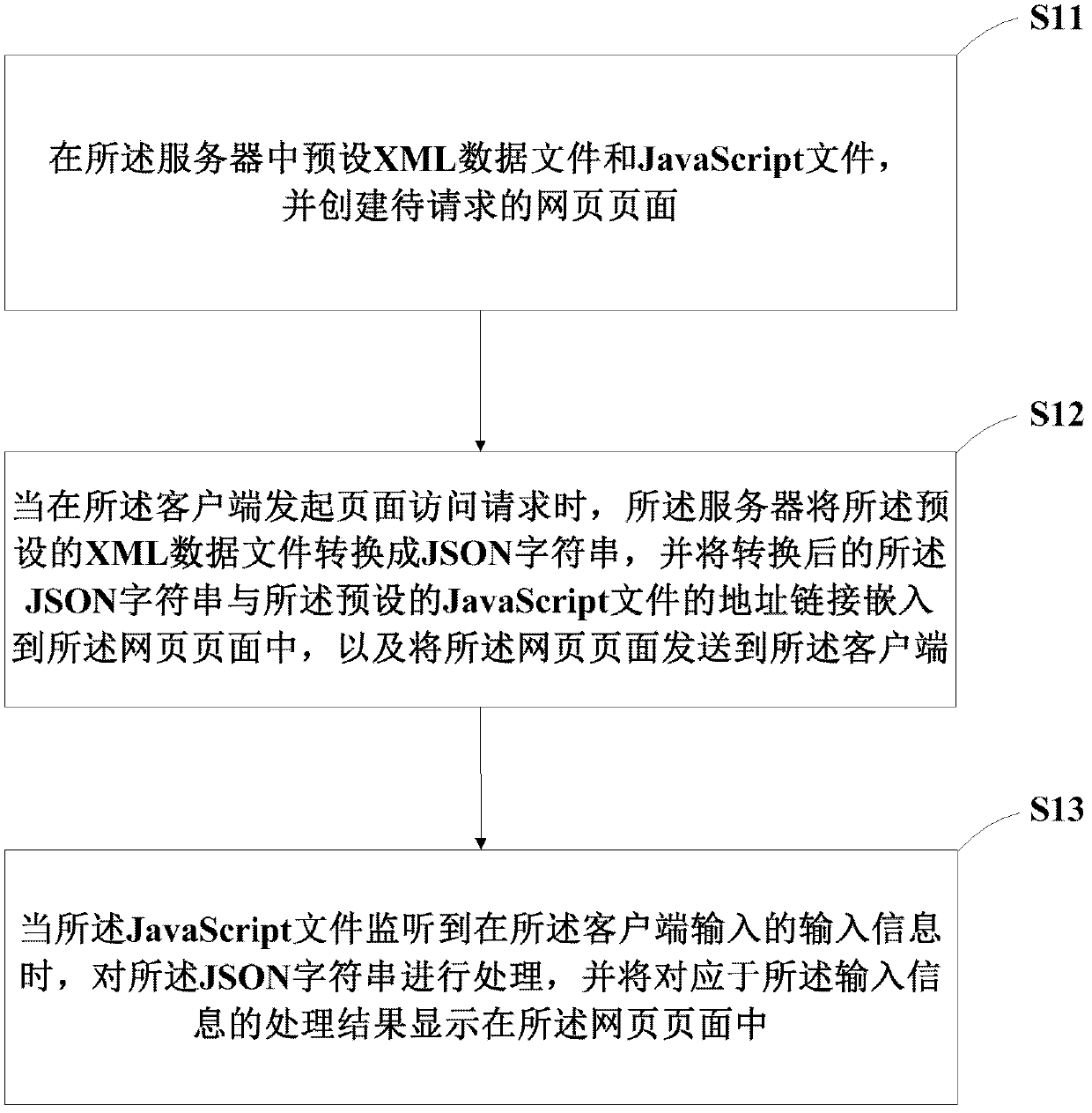 Data interaction method and apparatus between server and client