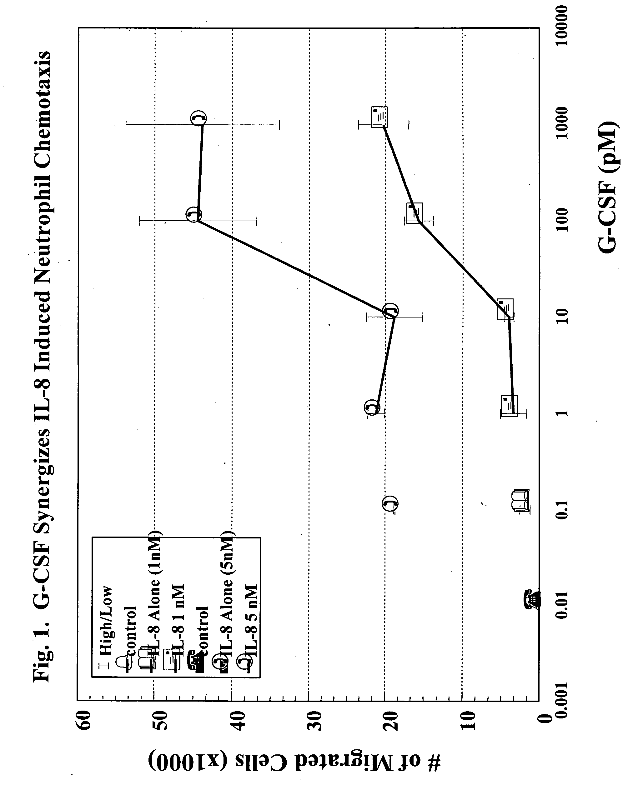 Inhibitors of colony stimulating factors