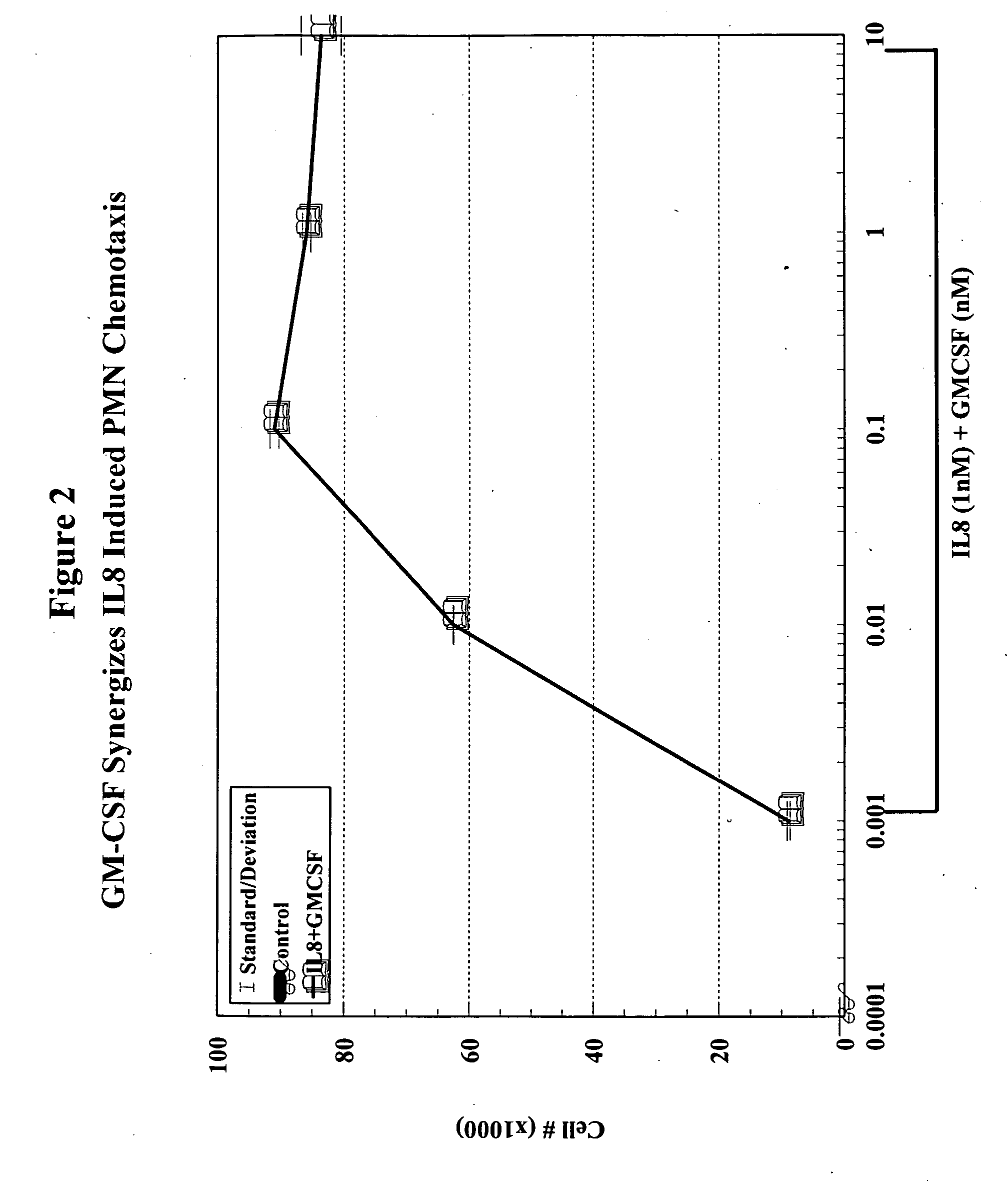 Inhibitors of colony stimulating factors