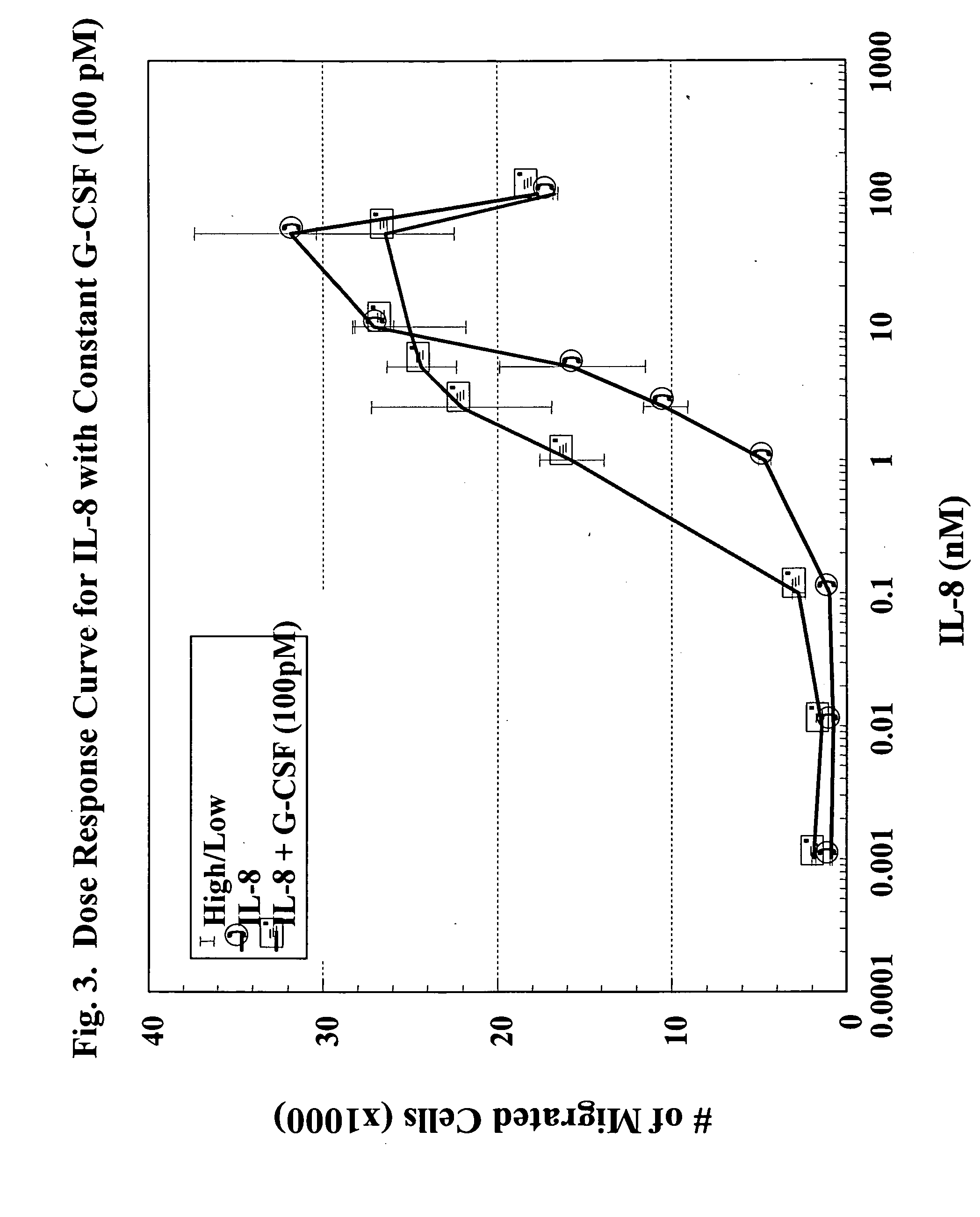 Inhibitors of colony stimulating factors