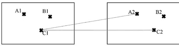 Optimized feature matching method based on Harris corner detection in oblique photography