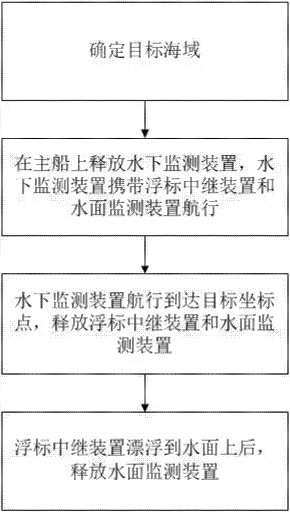 Air-sea cooperative monitoring system achieving cross-media communication and using method of air-sea cooperative monitoring system