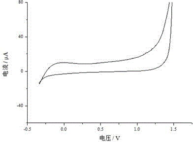 Graphene/SDS (Sodium Dodecyl Sulfate)-modified carbon paste electrode and preparation method thereof