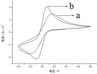 Graphene/SDS (Sodium Dodecyl Sulfate)-modified carbon paste electrode and preparation method thereof