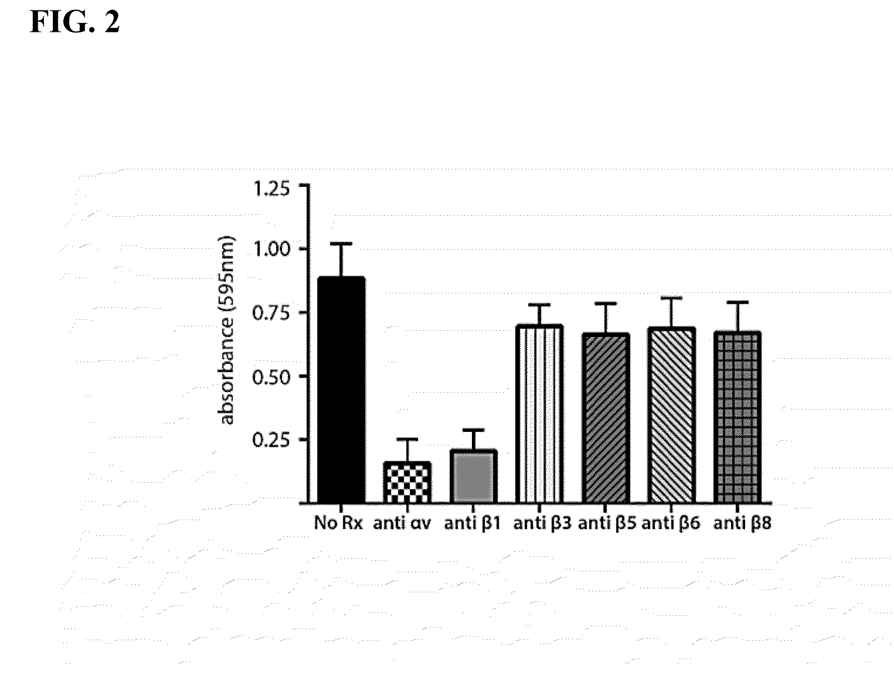 Anti-alphavbeta1 integrin inhibitors and methods of use