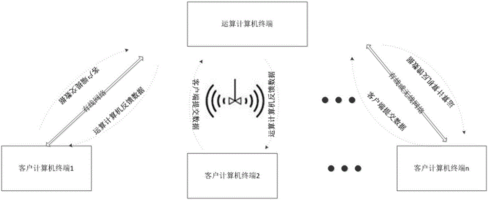 Electrical virtual experiment method based on PC platform