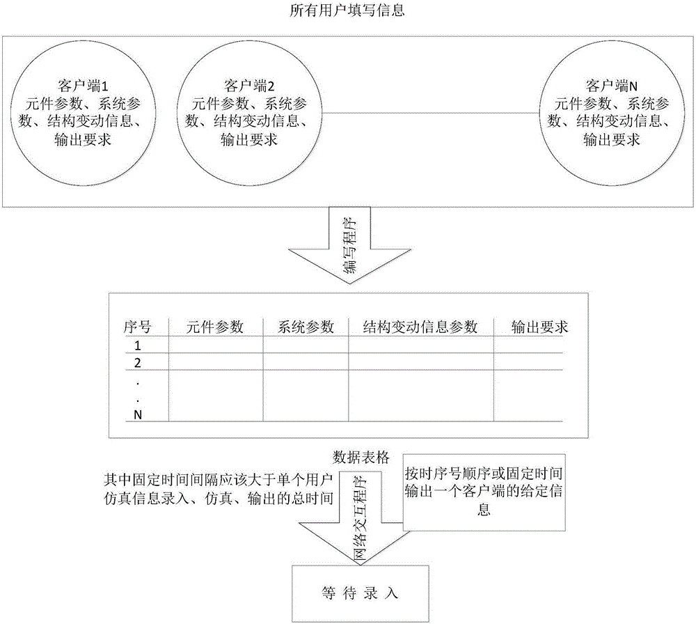 Electrical virtual experiment method based on PC platform