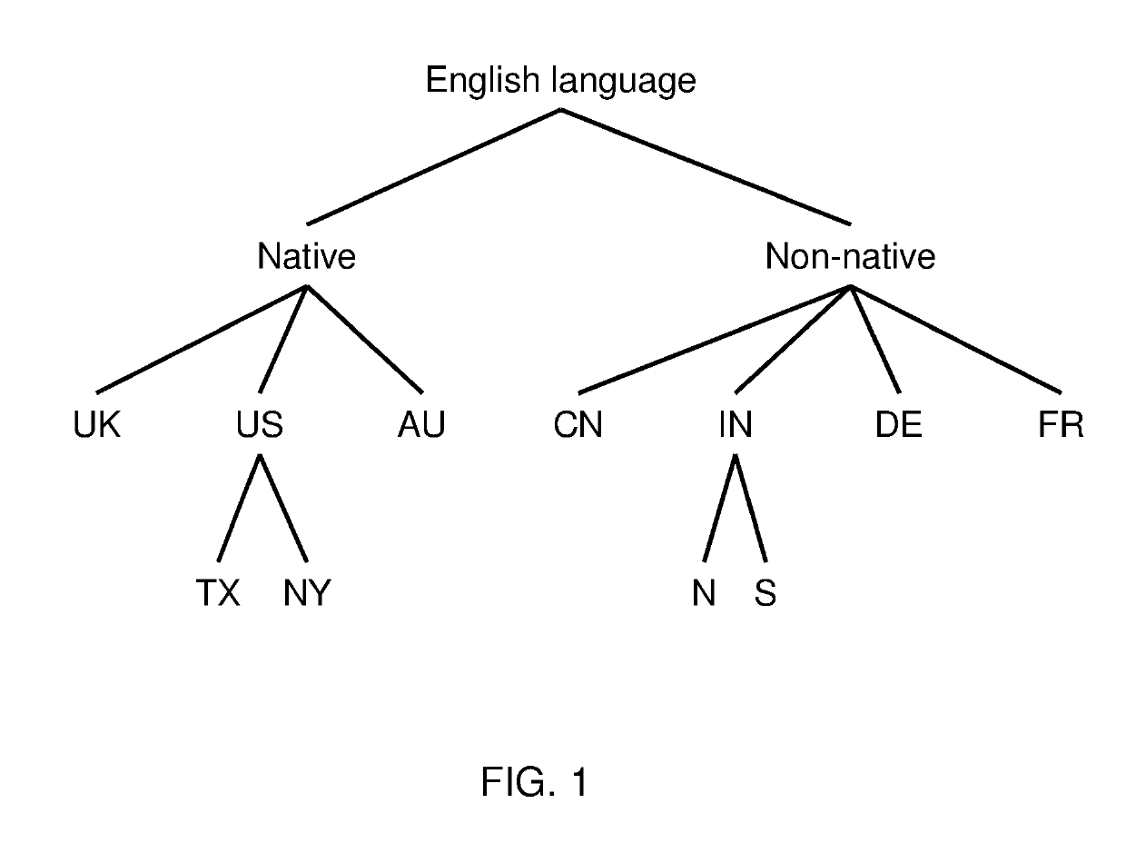 Pronunciation guided by automatic speech recognition