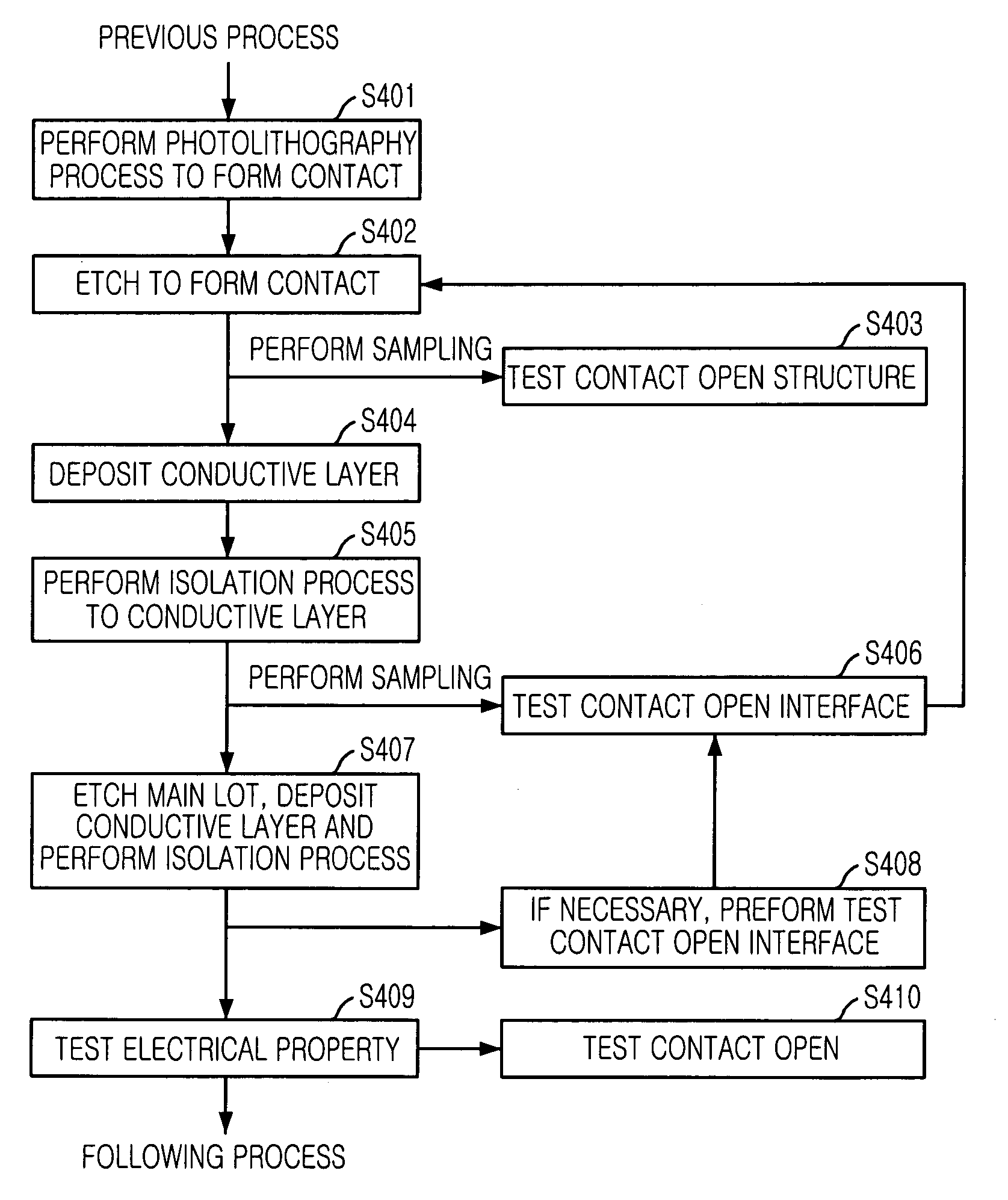 Method for testing contact open in semiconductor device