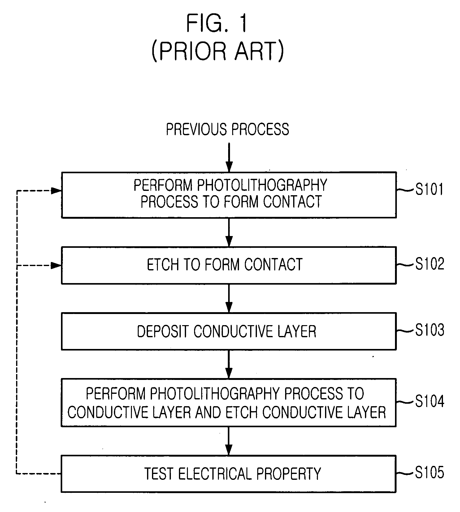 Method for testing contact open in semiconductor device