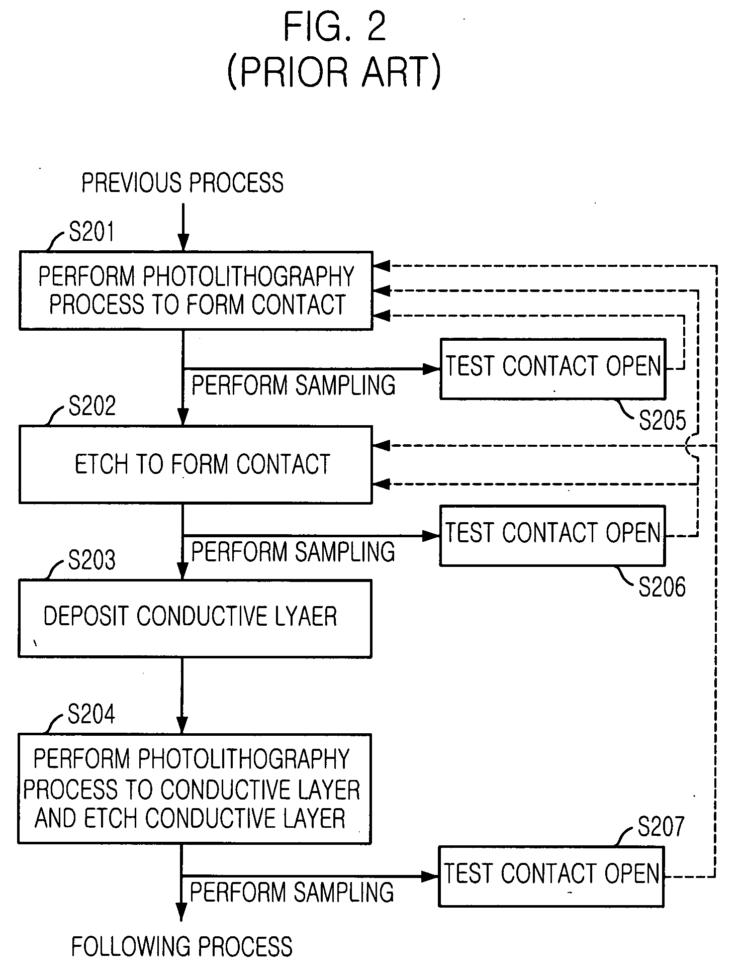 Method for testing contact open in semiconductor device