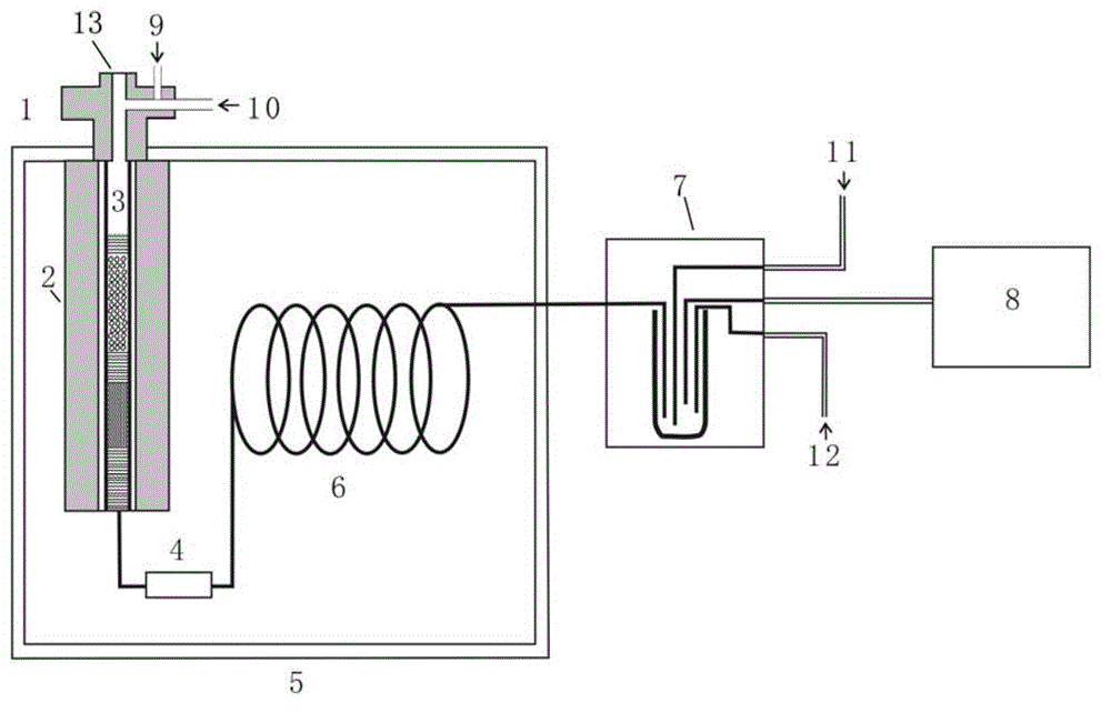 Online analysis method for sulfur isotope of hydrogen sulfide gas in natural gas