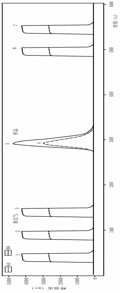 Online analysis method for sulfur isotope of hydrogen sulfide gas in natural gas