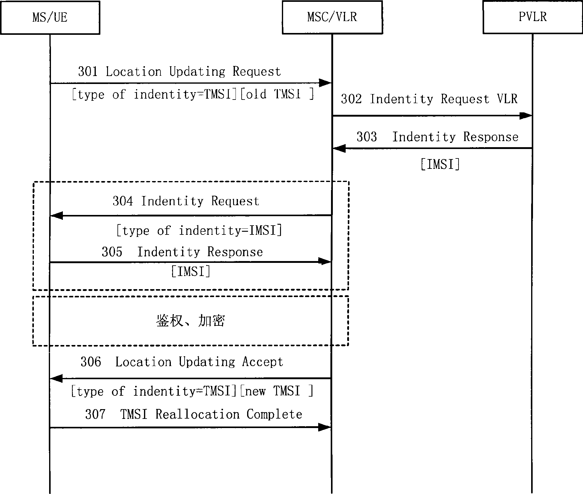 Method and device for processing communication business