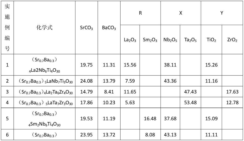 High electric strength lead-free energy storage medium ceramic material and preparation method thereof