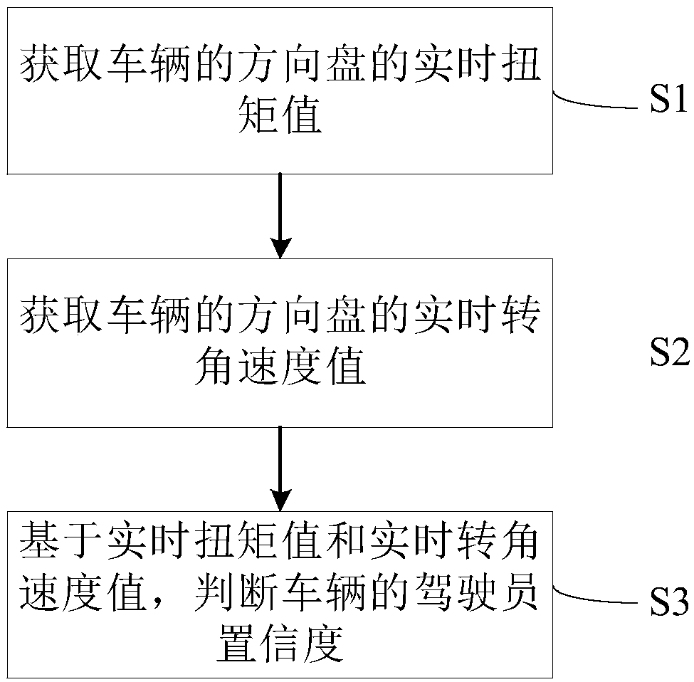 Monitoring method for vehicle and vehicle