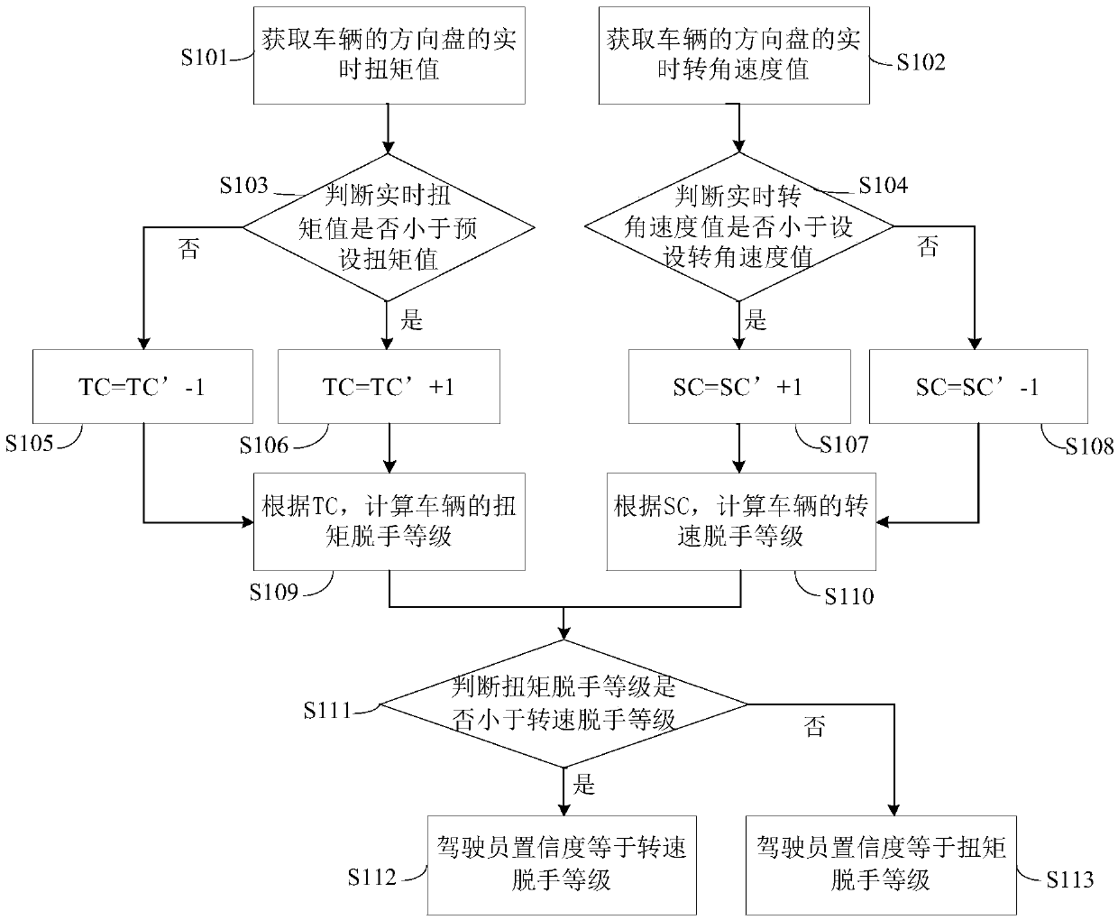 Monitoring method for vehicle and vehicle