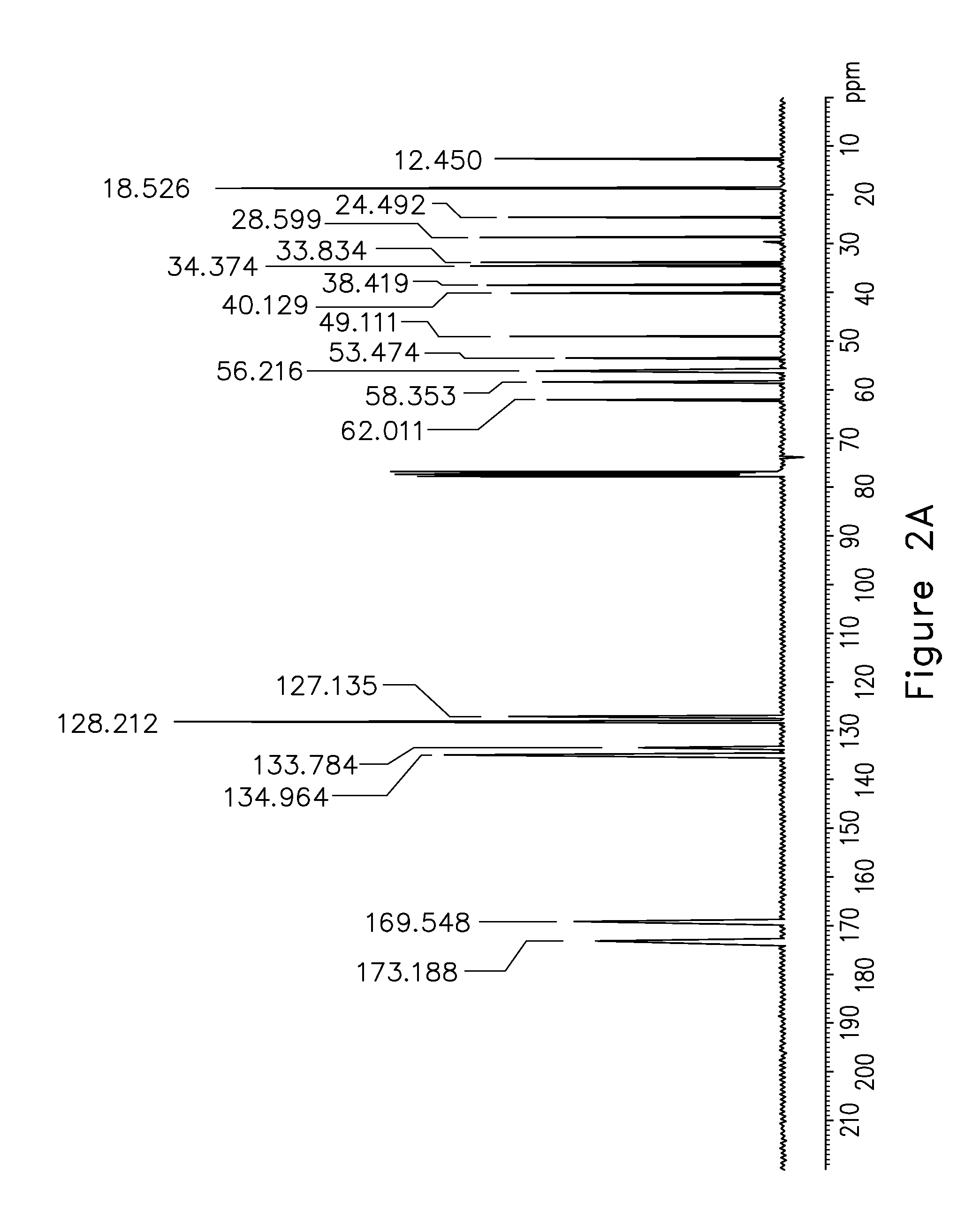 2, 6 xylidine derivatives for the treatment of pain