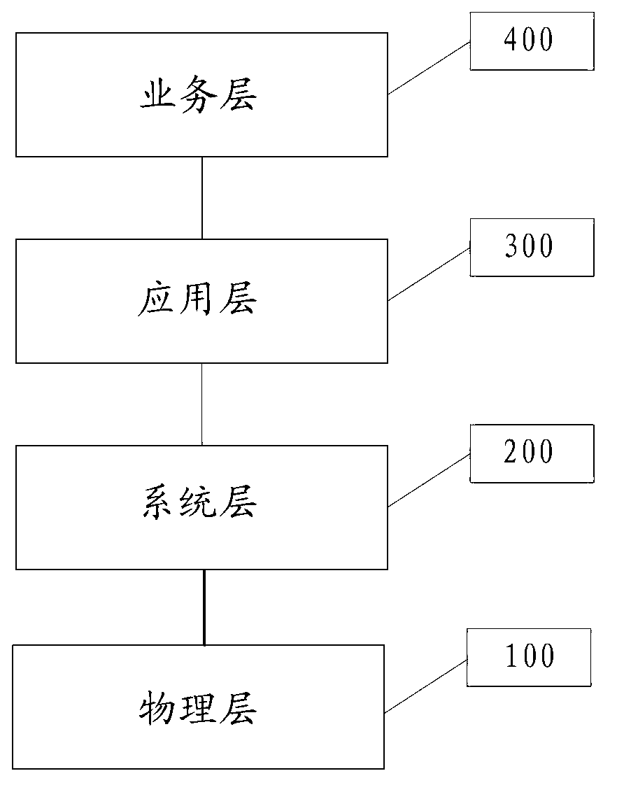 Enterprise information system based on cloud computing