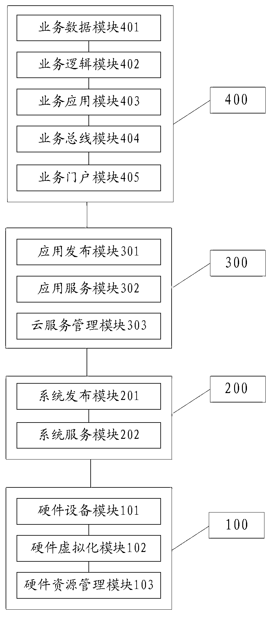 Enterprise information system based on cloud computing